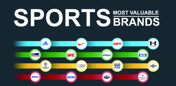 Best Sports Brands