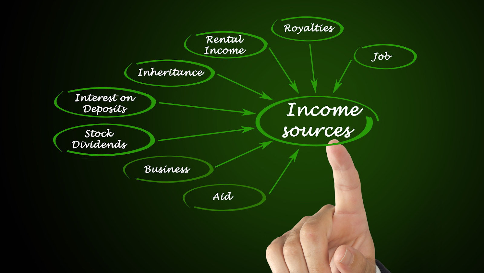 How Successful Online Entrepreneurs Build Multiple Income Streams