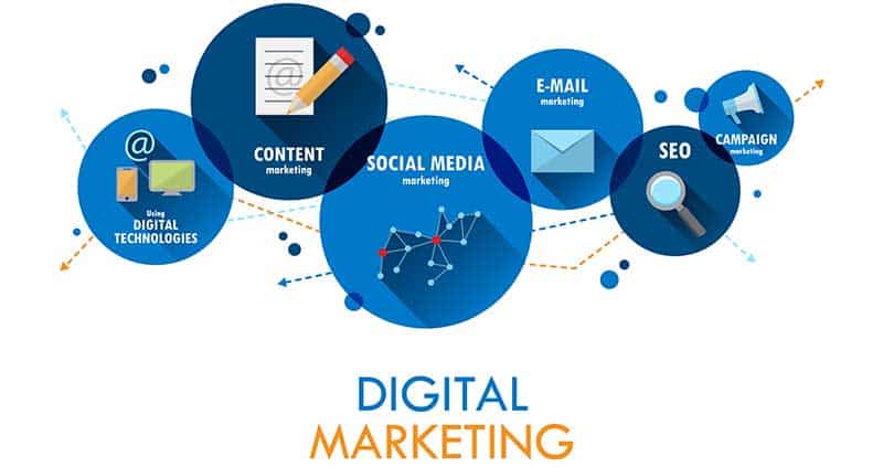 Top Digital Marketing Strategies That Actually Work